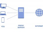 Прокси-серверы для оценки и тестирования интерфейсов на разных языках Прокси-серверы для оценки и тестирования интерфейсов на разных языках
